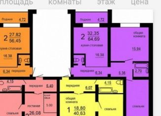 Продажа двухкомнатной квартиры, 69 м2, Челябинск, улица Генерала Мартынова, 12, жилой район Краснопольская Площадка 1