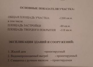 Продается участок, 12 сот., хутор Трудобеликовский, Полтавская улица