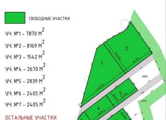 Продажа земельного участка, 160 сот., село Старое Шигалеево, Школьная улица
