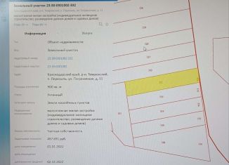 Участок на продажу, 9 сот., поселок Пересыпь, Пограничная улица