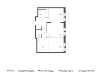 Продается двухкомнатная квартира, 54.7 м2, Московская область, жилой комплекс Квартал Строгино, к2
