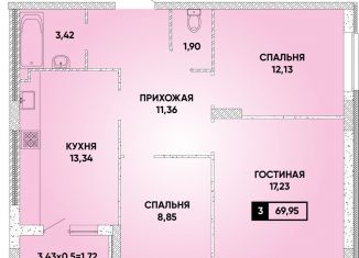 Трехкомнатная квартира на продажу, 70 м2, Краснодар, микрорайон Достояние