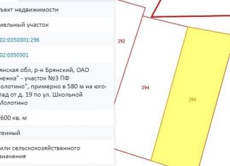 Продажа участка, 186 сот., деревня Молотино, Школьная улица