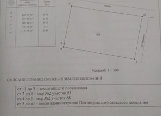 Продается участок, 12 сот., станица Платнировская, Гаражная улица