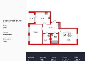 Двухкомнатная квартира на продажу, 64.7 м2, Санкт-Петербург, ЖК Зелёный Квартал, Пулковское шоссе, 71к3