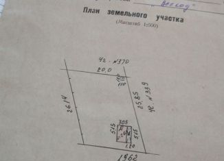 Земельный участок на продажу, 4.8 сот., Орёл