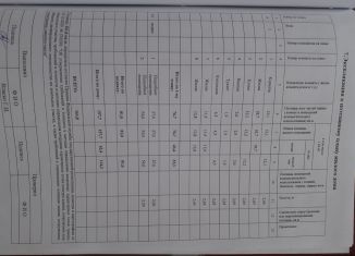 Продается дом, 161 м2, железнодорожная станция Чапурники, Строительная улица, 10