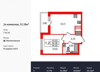 Продажа однокомнатной квартиры, 32.4 м2, Санкт-Петербург, ЖК Стрижи в Невском 2, Фарфоровская улица, 1Л