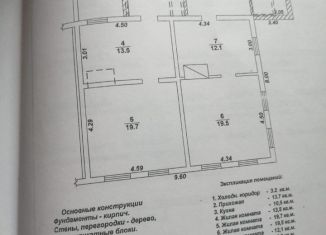 Продам дом, 120 м2, рабочий посёлок Новохопёрский, Привокзальная улица, 94