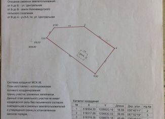 Продается участок, 30 сот., село Избище