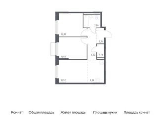 Продается 2-комнатная квартира, 53.8 м2, поселение Филимонковское, жилой комплекс Квартал Марьино, к1