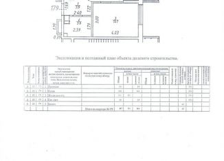 2-ком. квартира на продажу, 38.7 м2, Краснодар, Конгрессная улица, 41, ЖК Отражение