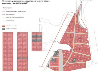 Продажа участка, 30.4 сот., Казань