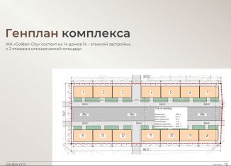 Продается двухкомнатная квартира, 70 м2, Махачкала, Ленинский район