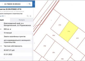 Продается земельный участок, 8.3 сот., Белореченск, улица Ленина