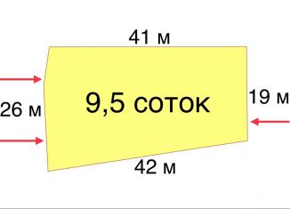 Земельный участок на продажу, 9.5 сот., Сочи, Земляничная улица