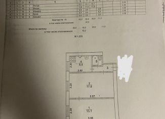 2-комнатная квартира на продажу, 42.2 м2, Воронеж, Красноармейская улица, 33/13