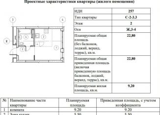 Продаю квартиру студию, 22.8 м2, Екатеринбург, Чкаловский район