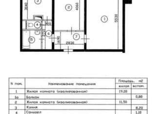 2-комнатная квартира на продажу, 50.9 м2, Москва, Профсоюзная улица, 113к1, метро Коньково