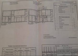 Сдается в аренду помещение свободного назначения, 51 м2, Волгоград, Саушинская улица, 34, Красноармейский район